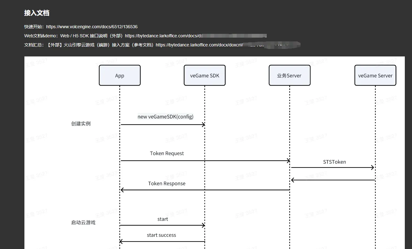 我发现了字节OpenApi接口的bug！-牛翰网