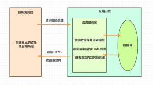 Gin 路由注册与请求参数获取-牛翰网