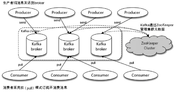 kafka第一篇-牛翰网