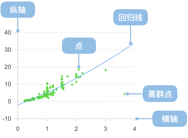 【matplotlib 实战】–散点图-牛翰网