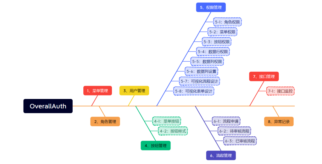 (开源)都进来!简单易懂、功能强大的权限+可视化流程管理系统-牛翰网