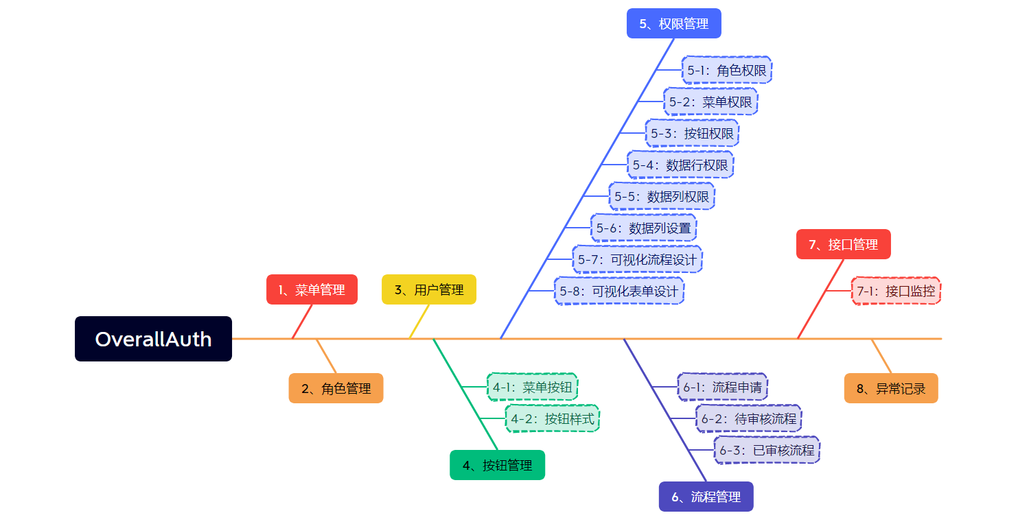 （开源）都进来！简单易懂、功能强大的权限+可视化流程管理系统-牛翰网