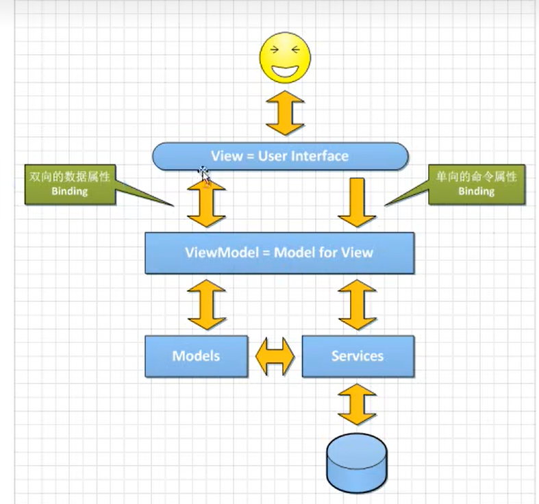 WPF：MVVM的由来与属性绑定的过程-牛翰网