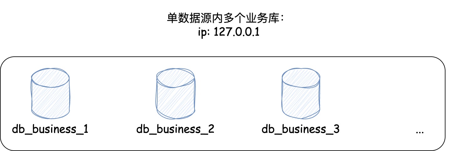 Mybatis 拦截器实现单数据源内多数据库切换 | 京东物流技术团队-牛翰网