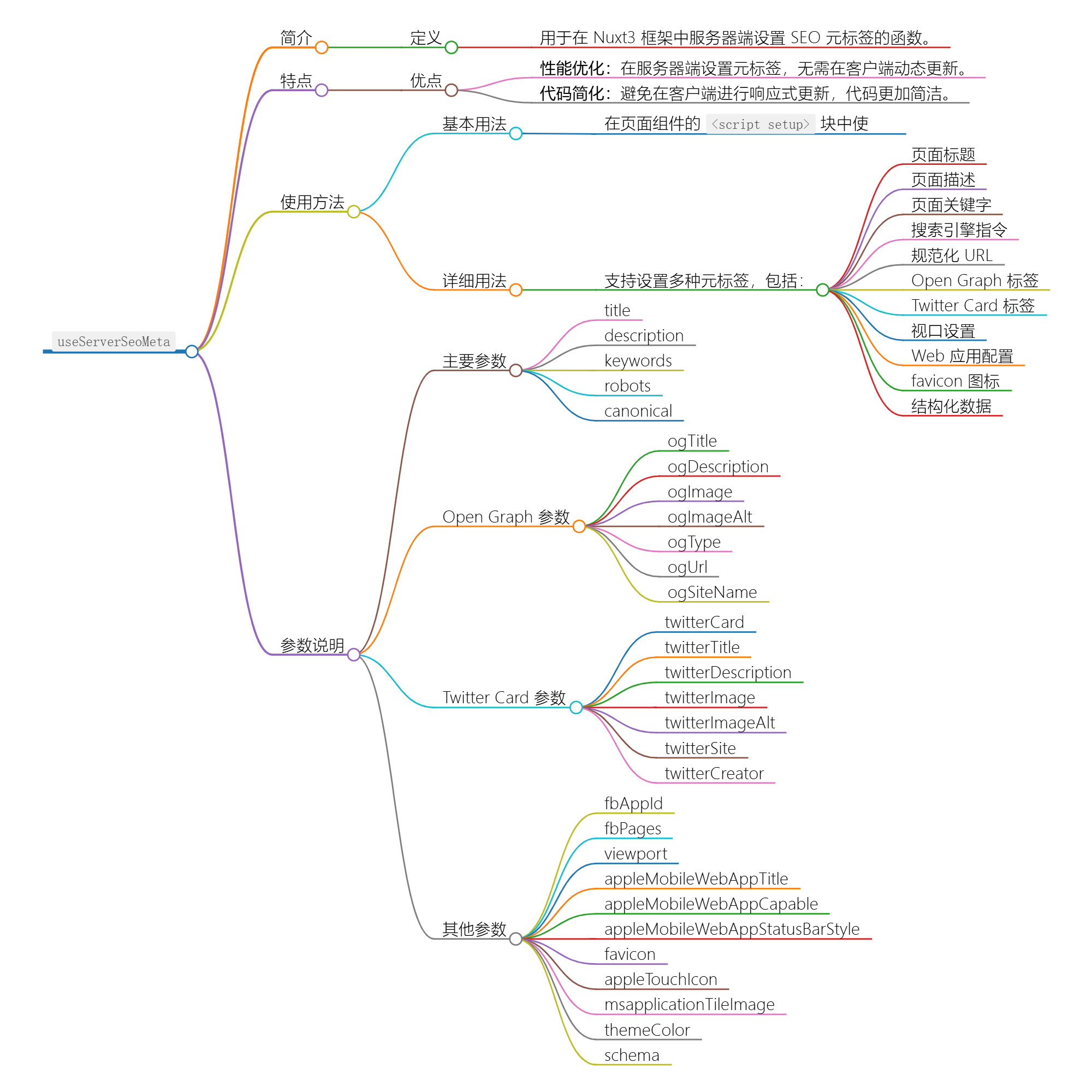 使用 `useServerSeoMeta` 优化您的网站 SEO-牛翰网