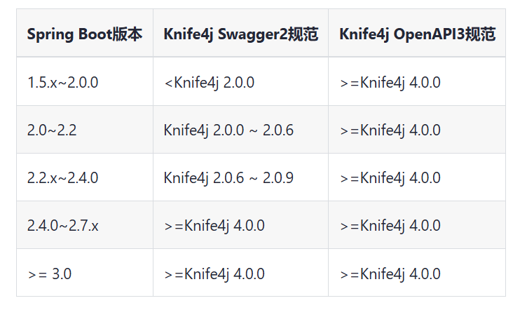 SpringBoot 3.x 结合 Swagger3 （Knife4j ）踩坑实录-牛翰网
