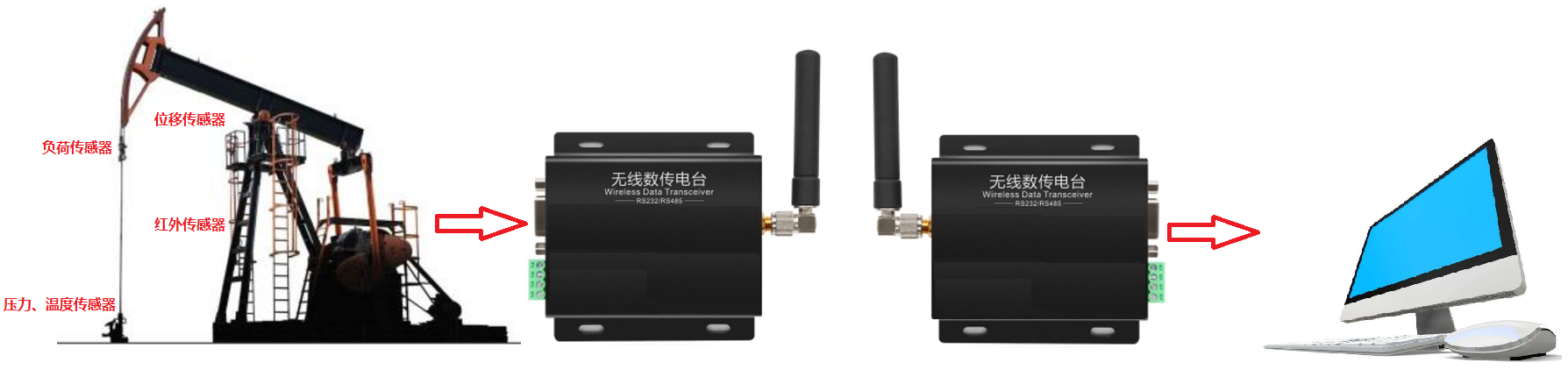 无线通信模块定点传输-点对点的具体传输应用-牛翰网