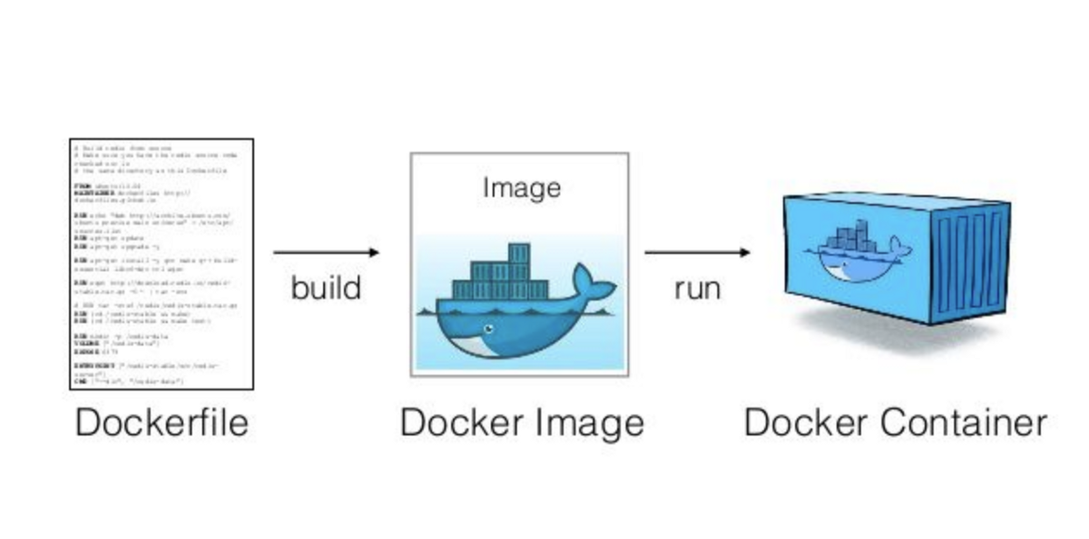 Docker镜像构建：技术深度解析与实践指南-牛翰网