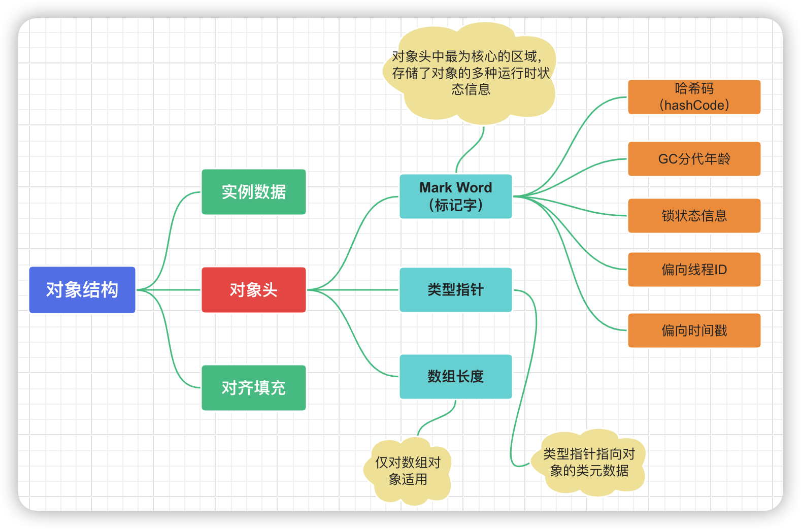 美团一面：说说synchronized的实现原理？问麻了。。。。-牛翰网