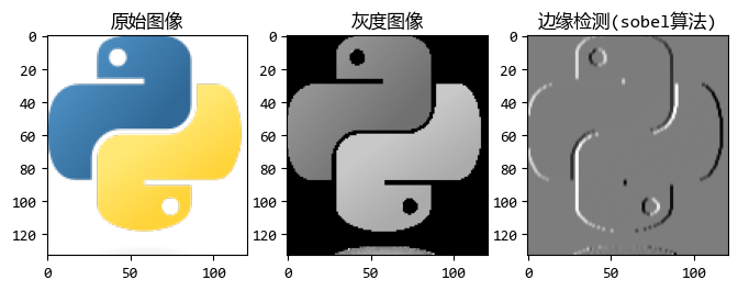 【scipy 基础】–图像处理-牛翰网