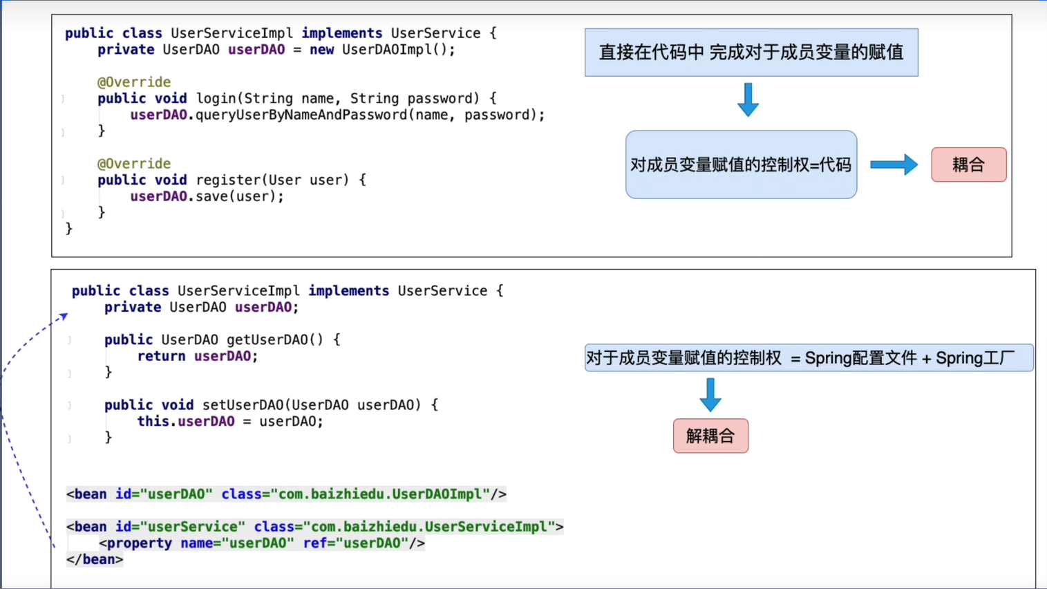 Spring5学习随笔-IOC（反转控制）、DI（依赖注入）和创建复杂对象-牛翰网