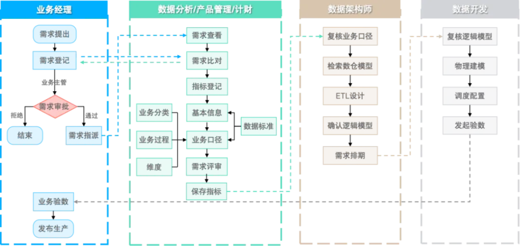 金融案例:构建高效统一的需求登记与管理方案-牛翰网