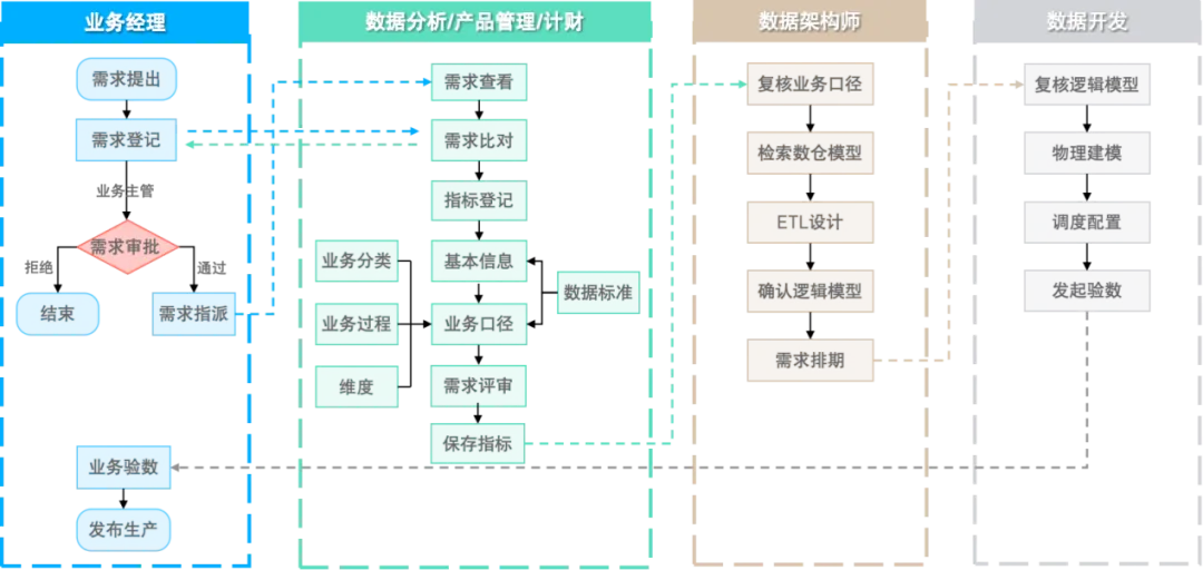 金融案例：构建高效统一的需求登记与管理方案-牛翰网