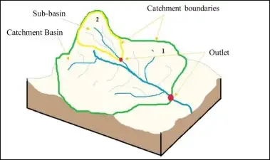 图片[4]-吐血整理如何在Google Earth Engine上写循环 五个代码实例详细拆解-牛翰网