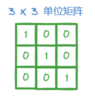 图片[8]-机器学习的数学基础–向量，矩阵-牛翰网