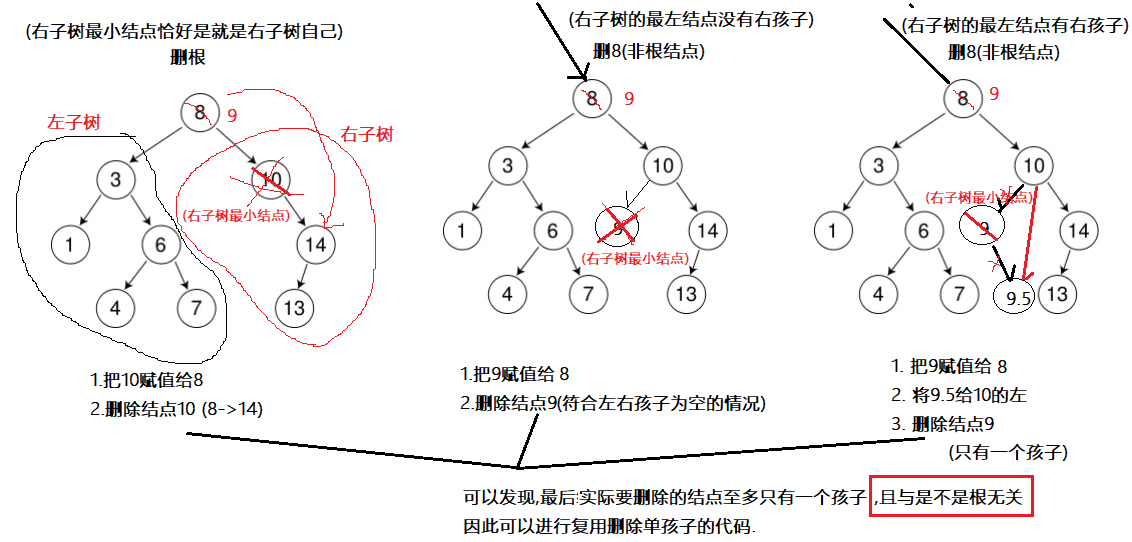 BST 二叉搜索树 BinarySearchTree 思路分析与实现 C++-牛翰网