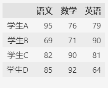 图片[3]-【pandas小技巧】–数据转置-牛翰网