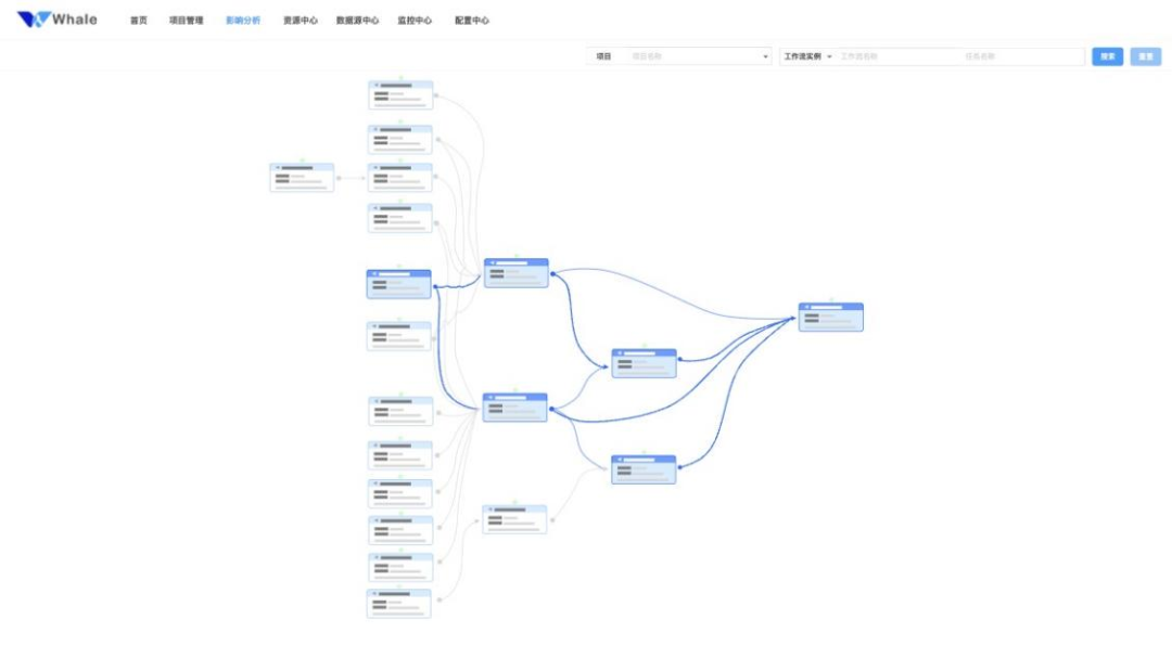 图片[5]-【客户案例】白鲸开源WhaleStudio助力某证券公司打造全面数据解决方案：探析DataOps平台革新与应用-牛翰网
