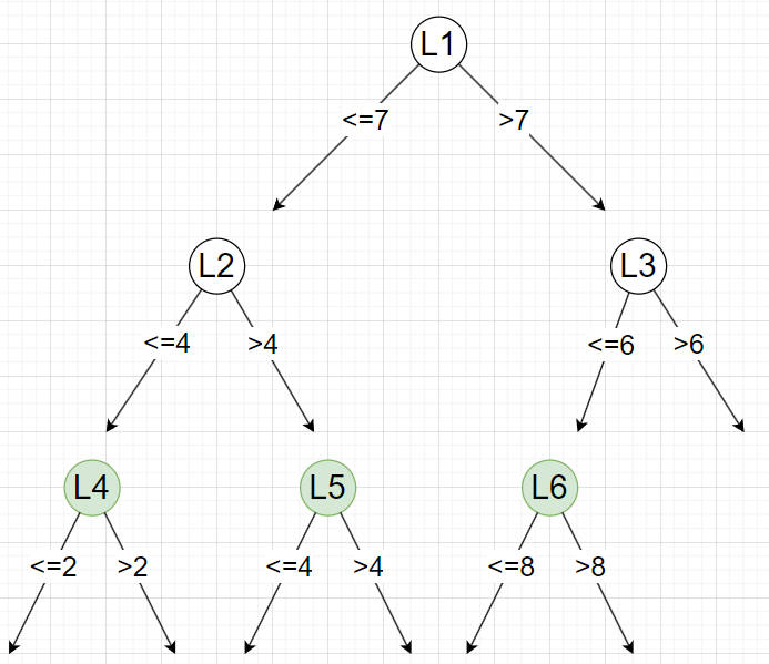 图片[10]-KNN(K近邻)算法之——KD-Tree构建及查找原理-牛翰网