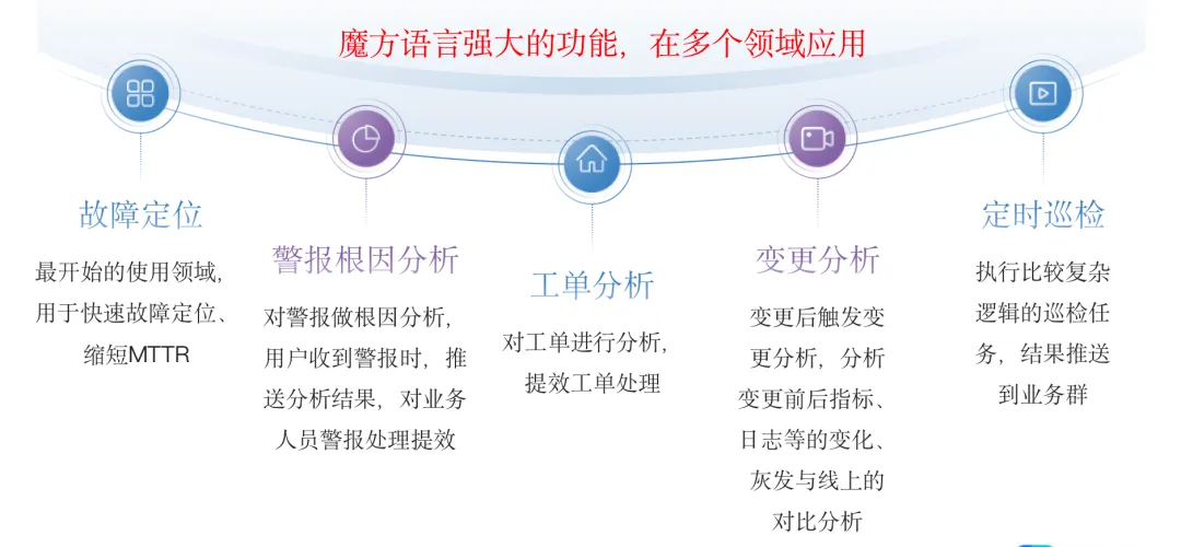图片[22]-定位时长缩减90%：酷家乐如何提升系统故障根因分析准确率？-前端开发牛翰社区-编程开发-牛翰网