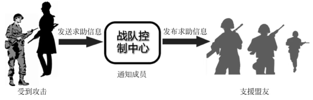 3分钟看懂设计模式02：观察者模式-牛翰网