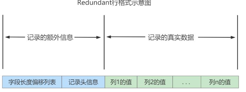 图片[17]-MySQL-07.InnoDB数据存储结构-牛翰网
