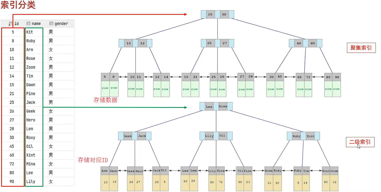 图片[1]-MySQL数据库精选（从入门使用到底层结构）-牛翰网