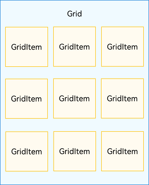 鸿蒙HarmonyOS实战-ArkUI组件（Grid/GridItem）-牛翰网