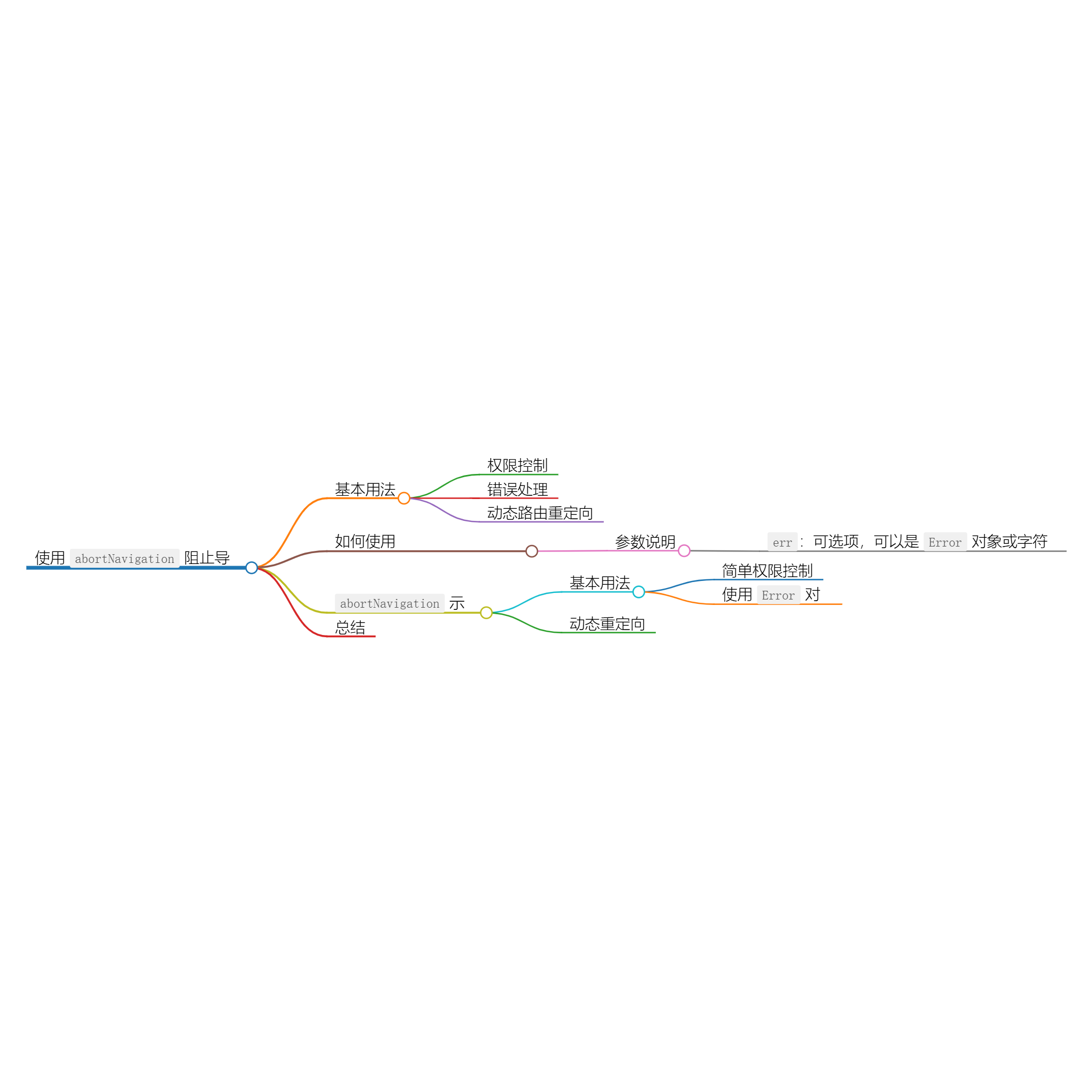 使用 abortNavigation 阻止导航-牛翰网