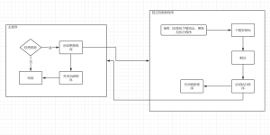.NET C# 程序自动更新组件-牛翰网