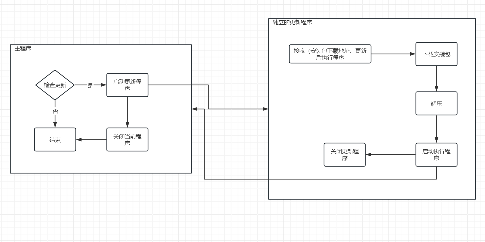 .NET C# 程序自动更新组件-牛翰网