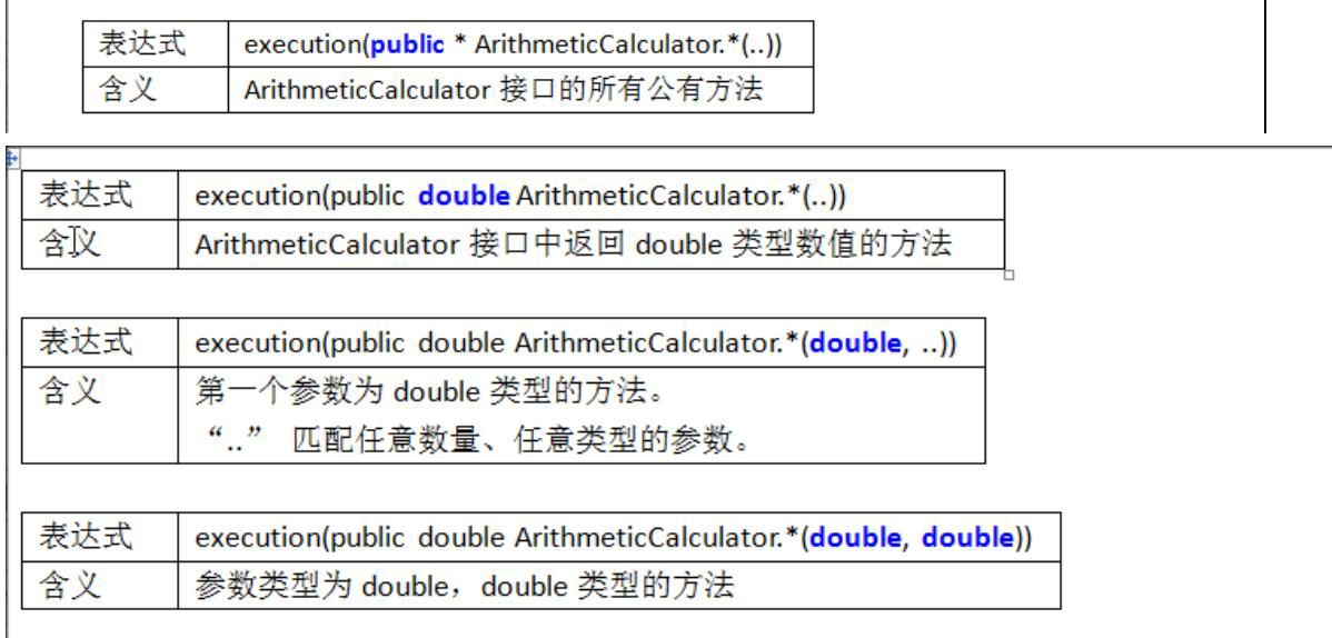 图片[3]-Spring学习总结 + 【手写Spring底层机制核心】-牛翰网