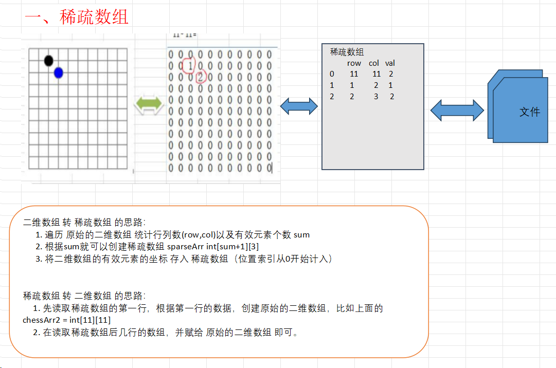 稀疏数组-牛翰网