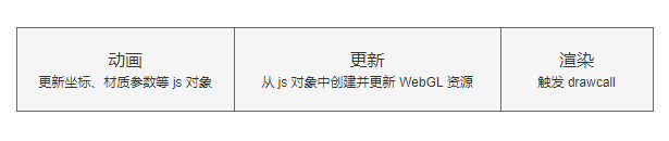 【Cesium 历史博客】Cesium 中的图形技术：渲染一帧-牛翰网