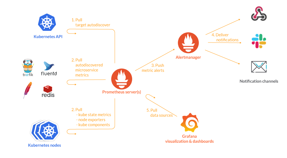 图片[1]-深入理解Prometheus: Kubernetes环境中的监控实践-牛翰网