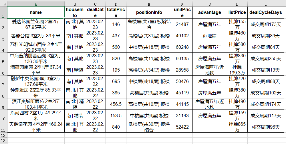 图片[3]-Pandas导出美化技巧，让你的Excel更出众-牛翰网