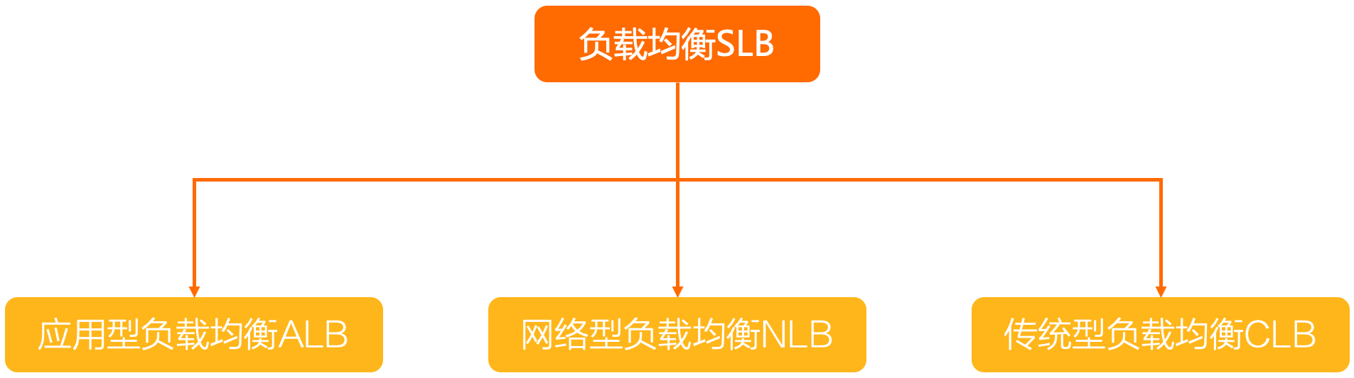 图片[1]-云计算 – 负载均衡SLB方案全解与实战-牛翰网