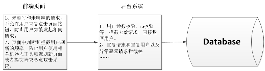 《软件性能测试分析与调优实践之路》(第2版) 读书笔记（二）总体介绍（下）-真正从性能分析与调优来看性能测试-牛翰网