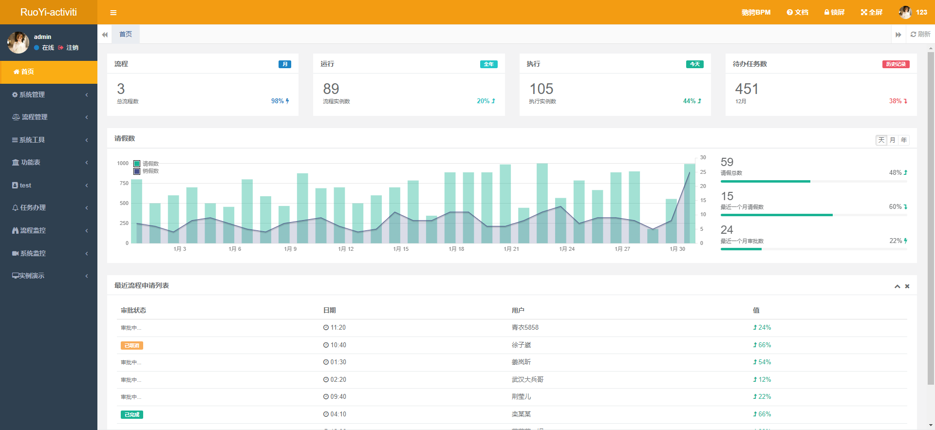 4.7K+ Star！一款开源工作流开发平台！-牛翰网