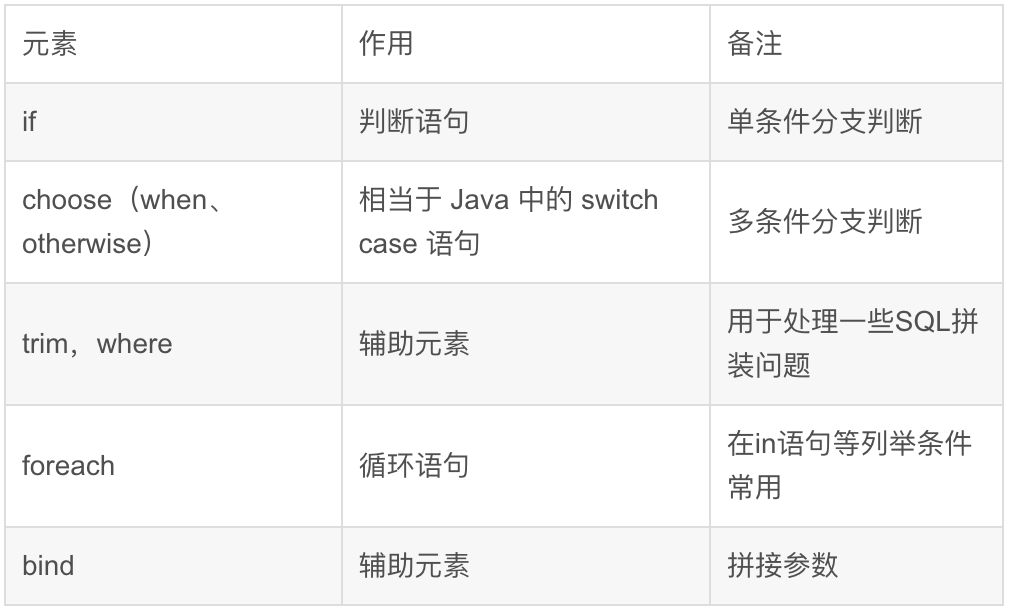 MyBatis 动态 SQL 最全教程，这样写 SQL 太优雅了！-牛翰网