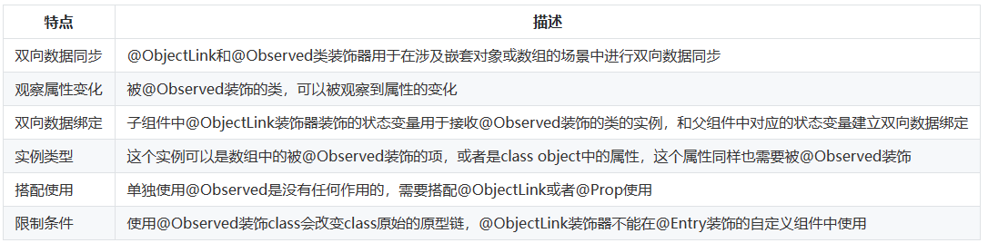 图片[2]-鸿蒙HarmonyOS实战-ArkTS语言（状态管理）-牛翰网