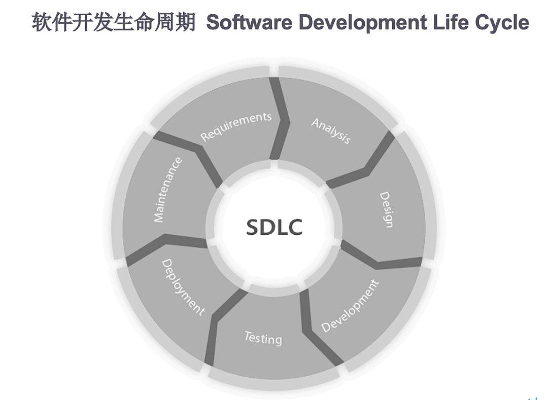 软件成分分析（SCA）完全指南-牛翰网