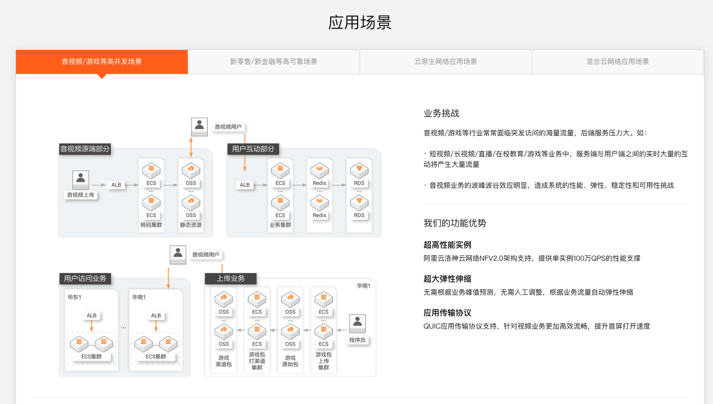 图片[2]-云计算 – 负载均衡SLB方案全解与实战-牛翰网
