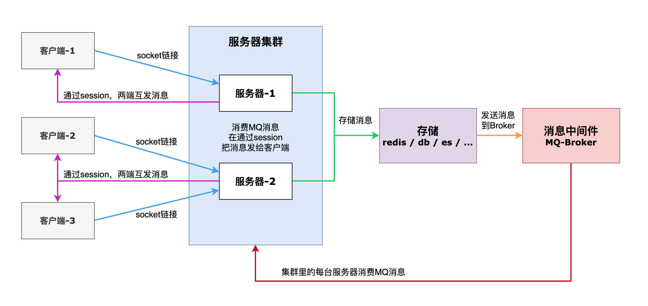 Springboot+WebSocket 实现IM及时通讯-牛翰网