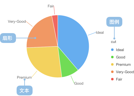 【matplotlib 实战】–饼图-牛翰网