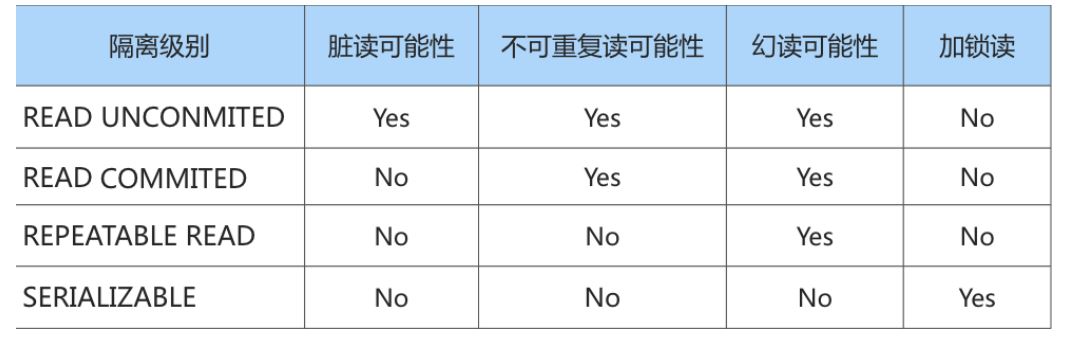 图片[3]-MySQL-13.事务基础知识-牛翰网