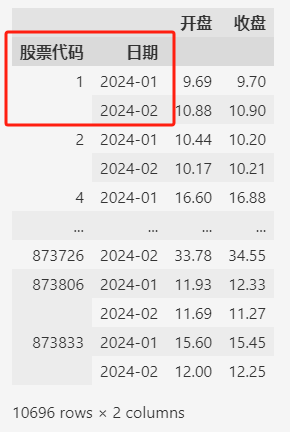 图片[2]-分组聚合不再难：Pandas groupby使用指南-牛翰网