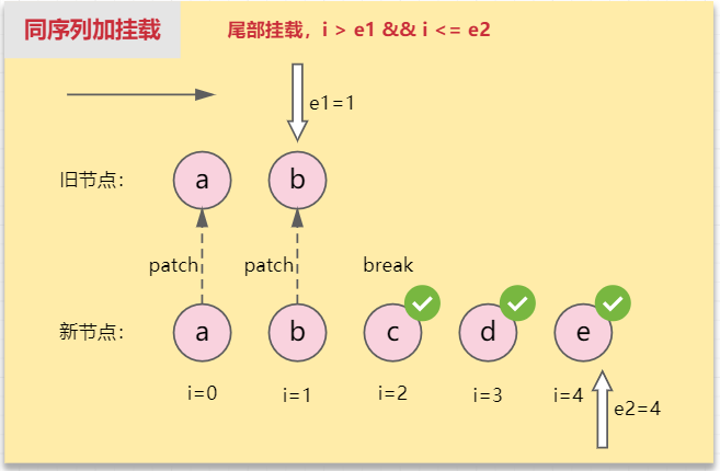 图片[1]-【源码系列#06】Vue3 Diff算法-牛翰网
