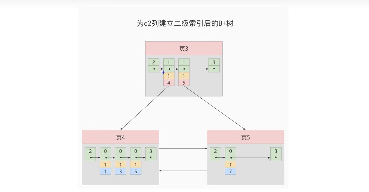 图片[13]-MySQL-06.索引的数据结构-牛翰网