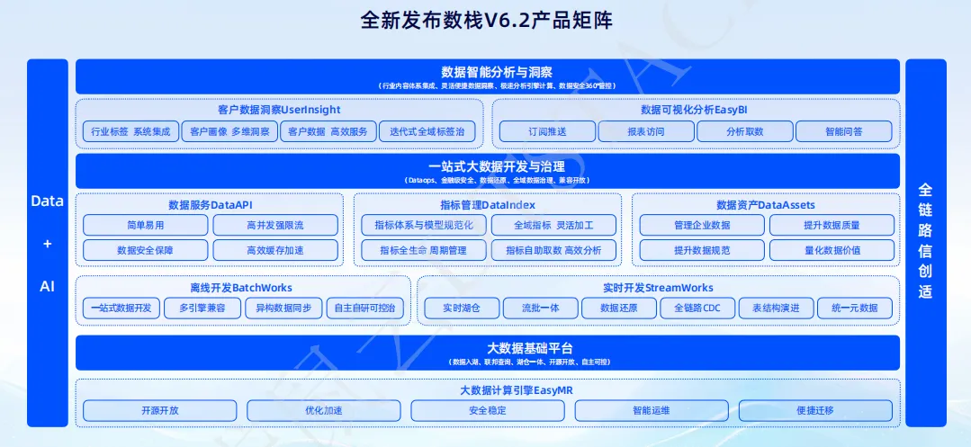数栈xAI：轻量化、专业化、模块化，四大功能革新 SQL 开发体验-牛翰网